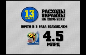 Евро 2012 — Украина бьет рекорды