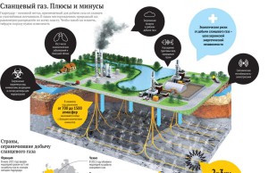 Жители Литвы против сланцевой энергетики