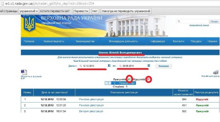 кличко прогульщик