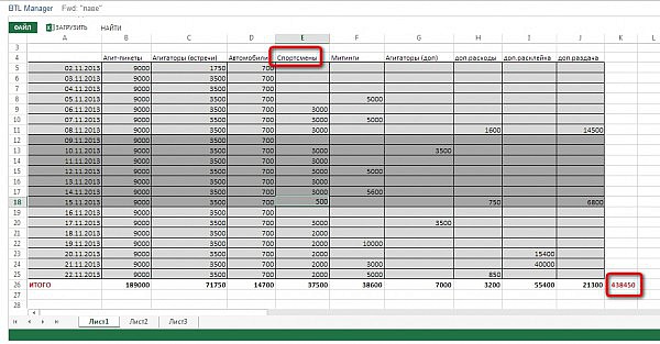 btl-otchet-lave-noyabr-2013