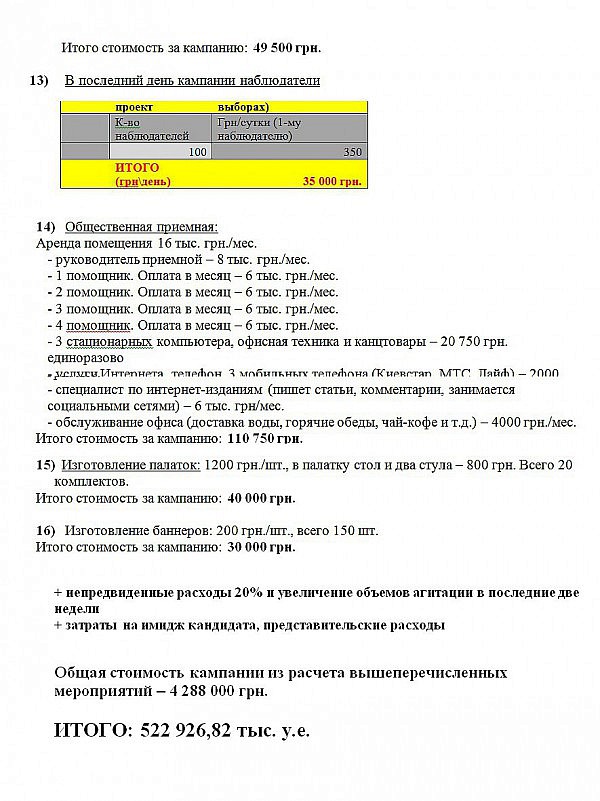 shilova-byudzhet-itogo