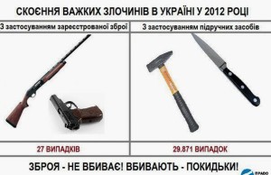 Филатов за владение оружием