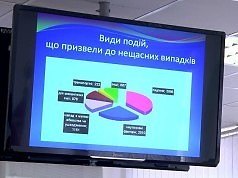 На координационном совете по безопасной жизнедеятельности населения говорили о производственных травмах