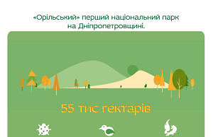 Миллионы гривен потратили, а заповедник не создали!