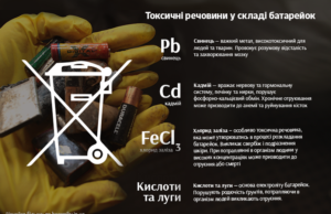 Сдай батарейку – сохрани природу. Где собирают в Каменском