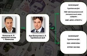 Мошенничество с целью наживы? Горожане получили первые платежки