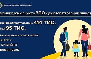 Каменское — в тройке городов, которые приняли больше всего переселенцев